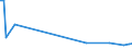 KN 72269190 /Exporte /Einheit = Preise (Euro/Tonne) /Partnerland: Lettland /Meldeland: Europäische Union /72269190:Flacherzeugnisse aus Legiertem, Anderem als Nichtrostendem Stahl, mit Einer Breite von < 600 mm, nur Warmgewalzt, mit Einer Dicke von < 4,75 mm (Ausg. aus Schnellarbeitsstahl Oder aus Silicium-elektrostahl)