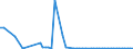 KN 72269190 /Exporte /Einheit = Preise (Euro/Tonne) /Partnerland: Polen /Meldeland: Europäische Union /72269190:Flacherzeugnisse aus Legiertem, Anderem als Nichtrostendem Stahl, mit Einer Breite von < 600 mm, nur Warmgewalzt, mit Einer Dicke von < 4,75 mm (Ausg. aus Schnellarbeitsstahl Oder aus Silicium-elektrostahl)