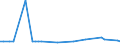 KN 72269190 /Exporte /Einheit = Preise (Euro/Tonne) /Partnerland: Slowakei /Meldeland: Europäische Union /72269190:Flacherzeugnisse aus Legiertem, Anderem als Nichtrostendem Stahl, mit Einer Breite von < 600 mm, nur Warmgewalzt, mit Einer Dicke von < 4,75 mm (Ausg. aus Schnellarbeitsstahl Oder aus Silicium-elektrostahl)