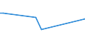 KN 72269190 /Exporte /Einheit = Preise (Euro/Tonne) /Partnerland: Serb.-mont. /Meldeland: Europäische Union /72269190:Flacherzeugnisse aus Legiertem, Anderem als Nichtrostendem Stahl, mit Einer Breite von < 600 mm, nur Warmgewalzt, mit Einer Dicke von < 4,75 mm (Ausg. aus Schnellarbeitsstahl Oder aus Silicium-elektrostahl)