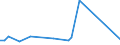 KN 72269190 /Exporte /Einheit = Preise (Euro/Tonne) /Partnerland: Guinea /Meldeland: Europäische Union /72269190:Flacherzeugnisse aus Legiertem, Anderem als Nichtrostendem Stahl, mit Einer Breite von < 600 mm, nur Warmgewalzt, mit Einer Dicke von < 4,75 mm (Ausg. aus Schnellarbeitsstahl Oder aus Silicium-elektrostahl)