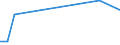 KN 72269190 /Exporte /Einheit = Preise (Euro/Tonne) /Partnerland: Kamerun /Meldeland: Europäische Union /72269190:Flacherzeugnisse aus Legiertem, Anderem als Nichtrostendem Stahl, mit Einer Breite von < 600 mm, nur Warmgewalzt, mit Einer Dicke von < 4,75 mm (Ausg. aus Schnellarbeitsstahl Oder aus Silicium-elektrostahl)