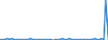 KN 72269190 /Exporte /Einheit = Preise (Euro/Tonne) /Partnerland: Vereinigte Staaten von Amerika /Meldeland: Europäische Union /72269190:Flacherzeugnisse aus Legiertem, Anderem als Nichtrostendem Stahl, mit Einer Breite von < 600 mm, nur Warmgewalzt, mit Einer Dicke von < 4,75 mm (Ausg. aus Schnellarbeitsstahl Oder aus Silicium-elektrostahl)