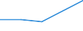 KN 72269190 /Exporte /Einheit = Preise (Euro/Tonne) /Partnerland: Saudi-arab. /Meldeland: Europäische Union /72269190:Flacherzeugnisse aus Legiertem, Anderem als Nichtrostendem Stahl, mit Einer Breite von < 600 mm, nur Warmgewalzt, mit Einer Dicke von < 4,75 mm (Ausg. aus Schnellarbeitsstahl Oder aus Silicium-elektrostahl)