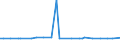 KN 72269210 /Exporte /Einheit = Preise (Euro/Tonne) /Partnerland: Belgien /Meldeland: Europäische Union /72269210:Flacherzeugnisse aus Legiertem, Anderem als Nichtrostendem Stahl, mit Einer Breite von > 500 mm, Jedoch < 600 mm, nur Kaltgewalzt (Ausg. aus Schnellarbeitsstahl Oder aus Silicium-elektrostahl)