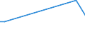 KN 72269210 /Exporte /Einheit = Preise (Euro/Tonne) /Partnerland: Luxemburg /Meldeland: Europäische Union /72269210:Flacherzeugnisse aus Legiertem, Anderem als Nichtrostendem Stahl, mit Einer Breite von > 500 mm, Jedoch < 600 mm, nur Kaltgewalzt (Ausg. aus Schnellarbeitsstahl Oder aus Silicium-elektrostahl)