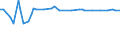 KN 72269210 /Exporte /Einheit = Preise (Euro/Tonne) /Partnerland: Schweden /Meldeland: Europäische Union /72269210:Flacherzeugnisse aus Legiertem, Anderem als Nichtrostendem Stahl, mit Einer Breite von > 500 mm, Jedoch < 600 mm, nur Kaltgewalzt (Ausg. aus Schnellarbeitsstahl Oder aus Silicium-elektrostahl)