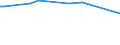 KN 72269210 /Exporte /Einheit = Preise (Euro/Tonne) /Partnerland: Finnland /Meldeland: Europäische Union /72269210:Flacherzeugnisse aus Legiertem, Anderem als Nichtrostendem Stahl, mit Einer Breite von > 500 mm, Jedoch < 600 mm, nur Kaltgewalzt (Ausg. aus Schnellarbeitsstahl Oder aus Silicium-elektrostahl)