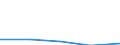 KN 72269210 /Exporte /Einheit = Preise (Euro/Tonne) /Partnerland: Jugoslawien /Meldeland: Europäische Union /72269210:Flacherzeugnisse aus Legiertem, Anderem als Nichtrostendem Stahl, mit Einer Breite von > 500 mm, Jedoch < 600 mm, nur Kaltgewalzt (Ausg. aus Schnellarbeitsstahl Oder aus Silicium-elektrostahl)