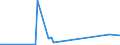 KN 72269210 /Exporte /Einheit = Preise (Euro/Tonne) /Partnerland: Ungarn /Meldeland: Europäische Union /72269210:Flacherzeugnisse aus Legiertem, Anderem als Nichtrostendem Stahl, mit Einer Breite von > 500 mm, Jedoch < 600 mm, nur Kaltgewalzt (Ausg. aus Schnellarbeitsstahl Oder aus Silicium-elektrostahl)