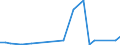 KN 72269210 /Exporte /Einheit = Preise (Euro/Tonne) /Partnerland: Slowenien /Meldeland: Europäische Union /72269210:Flacherzeugnisse aus Legiertem, Anderem als Nichtrostendem Stahl, mit Einer Breite von > 500 mm, Jedoch < 600 mm, nur Kaltgewalzt (Ausg. aus Schnellarbeitsstahl Oder aus Silicium-elektrostahl)