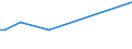 KN 72269210 /Exporte /Einheit = Preise (Euro/Tonne) /Partnerland: Iran /Meldeland: Europäische Union /72269210:Flacherzeugnisse aus Legiertem, Anderem als Nichtrostendem Stahl, mit Einer Breite von > 500 mm, Jedoch < 600 mm, nur Kaltgewalzt (Ausg. aus Schnellarbeitsstahl Oder aus Silicium-elektrostahl)