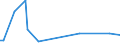 KN 72269210 /Exporte /Einheit = Preise (Euro/Tonne) /Partnerland: Singapur /Meldeland: Europäische Union /72269210:Flacherzeugnisse aus Legiertem, Anderem als Nichtrostendem Stahl, mit Einer Breite von > 500 mm, Jedoch < 600 mm, nur Kaltgewalzt (Ausg. aus Schnellarbeitsstahl Oder aus Silicium-elektrostahl)