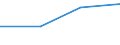 KN 72269210 /Exporte /Einheit = Preise (Euro/Tonne) /Partnerland: Nicht Ermittelte Laender  /Meldeland: Europäische Union /72269210:Flacherzeugnisse aus Legiertem, Anderem als Nichtrostendem Stahl, mit Einer Breite von > 500 mm, Jedoch < 600 mm, nur Kaltgewalzt (Ausg. aus Schnellarbeitsstahl Oder aus Silicium-elektrostahl)