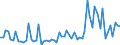 KN 72269210 /Exporte /Einheit = Preise (Euro/Tonne) /Partnerland: Intra-eur /Meldeland: Europäische Union /72269210:Flacherzeugnisse aus Legiertem, Anderem als Nichtrostendem Stahl, mit Einer Breite von > 500 mm, Jedoch < 600 mm, nur Kaltgewalzt (Ausg. aus Schnellarbeitsstahl Oder aus Silicium-elektrostahl)