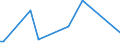 KN 72269210 /Exporte /Einheit = Mengen in Tonnen /Partnerland: Finnland /Meldeland: Europäische Union /72269210:Flacherzeugnisse aus Legiertem, Anderem als Nichtrostendem Stahl, mit Einer Breite von > 500 mm, Jedoch < 600 mm, nur Kaltgewalzt (Ausg. aus Schnellarbeitsstahl Oder aus Silicium-elektrostahl)