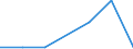 KN 72269210 /Exporte /Einheit = Mengen in Tonnen /Partnerland: Schweiz /Meldeland: Europäische Union /72269210:Flacherzeugnisse aus Legiertem, Anderem als Nichtrostendem Stahl, mit Einer Breite von > 500 mm, Jedoch < 600 mm, nur Kaltgewalzt (Ausg. aus Schnellarbeitsstahl Oder aus Silicium-elektrostahl)