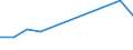 KN 72269290 /Exporte /Einheit = Preise (Euro/Tonne) /Partnerland: Belgien/Luxemburg /Meldeland: Europäische Union /72269290:Flacherzeugnisse aus Legiertem, Anderem als Nichtrostendem Stahl, mit Einer Breite von <= 500 mm, nur Kaltgewalzt (Ausg. aus Schnellarbeitsstahl Oder aus Silicium-elektrostahl)