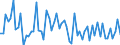 KN 72269290 /Exporte /Einheit = Preise (Euro/Tonne) /Partnerland: Ver.koenigreich /Meldeland: Europäische Union /72269290:Flacherzeugnisse aus Legiertem, Anderem als Nichtrostendem Stahl, mit Einer Breite von <= 500 mm, nur Kaltgewalzt (Ausg. aus Schnellarbeitsstahl Oder aus Silicium-elektrostahl)