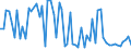 CN 72269290 /Exports /Unit = Prices (Euro/ton) /Partner: Ireland /Reporter: European Union /72269290:Flat-rolled Products of Steel Alloys Other Than Stainless, Simply Cold-rolled 'cold-reduced', of a Width of <= 500 mm (Excl. Products of High-speed Steel or Silicon-electrical Steel)