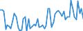 KN 72269290 /Exporte /Einheit = Preise (Euro/Tonne) /Partnerland: Daenemark /Meldeland: Europäische Union /72269290:Flacherzeugnisse aus Legiertem, Anderem als Nichtrostendem Stahl, mit Einer Breite von <= 500 mm, nur Kaltgewalzt (Ausg. aus Schnellarbeitsstahl Oder aus Silicium-elektrostahl)