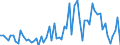 KN 72269290 /Exporte /Einheit = Preise (Euro/Tonne) /Partnerland: Spanien /Meldeland: Europäische Union /72269290:Flacherzeugnisse aus Legiertem, Anderem als Nichtrostendem Stahl, mit Einer Breite von <= 500 mm, nur Kaltgewalzt (Ausg. aus Schnellarbeitsstahl Oder aus Silicium-elektrostahl)