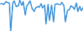 CN 72269290 /Exports /Unit = Prices (Euro/ton) /Partner: Luxembourg /Reporter: European Union /72269290:Flat-rolled Products of Steel Alloys Other Than Stainless, Simply Cold-rolled 'cold-reduced', of a Width of <= 500 mm (Excl. Products of High-speed Steel or Silicon-electrical Steel)