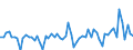 KN 72269290 /Exporte /Einheit = Preise (Euro/Tonne) /Partnerland: Finnland /Meldeland: Europäische Union /72269290:Flacherzeugnisse aus Legiertem, Anderem als Nichtrostendem Stahl, mit Einer Breite von <= 500 mm, nur Kaltgewalzt (Ausg. aus Schnellarbeitsstahl Oder aus Silicium-elektrostahl)