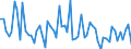 CN 72269290 /Exports /Unit = Prices (Euro/ton) /Partner: Switzerland /Reporter: European Union /72269290:Flat-rolled Products of Steel Alloys Other Than Stainless, Simply Cold-rolled 'cold-reduced', of a Width of <= 500 mm (Excl. Products of High-speed Steel or Silicon-electrical Steel)