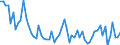 CN 72269290 /Exports /Unit = Prices (Euro/ton) /Partner: Turkey /Reporter: European Union /72269290:Flat-rolled Products of Steel Alloys Other Than Stainless, Simply Cold-rolled 'cold-reduced', of a Width of <= 500 mm (Excl. Products of High-speed Steel or Silicon-electrical Steel)
