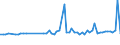 KN 72269290 /Exporte /Einheit = Preise (Euro/Tonne) /Partnerland: Estland /Meldeland: Europäische Union /72269290:Flacherzeugnisse aus Legiertem, Anderem als Nichtrostendem Stahl, mit Einer Breite von <= 500 mm, nur Kaltgewalzt (Ausg. aus Schnellarbeitsstahl Oder aus Silicium-elektrostahl)