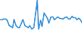 KN 72269290 /Exporte /Einheit = Preise (Euro/Tonne) /Partnerland: Litauen /Meldeland: Europäische Union /72269290:Flacherzeugnisse aus Legiertem, Anderem als Nichtrostendem Stahl, mit Einer Breite von <= 500 mm, nur Kaltgewalzt (Ausg. aus Schnellarbeitsstahl Oder aus Silicium-elektrostahl)