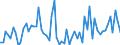 CN 72269290 /Exports /Unit = Prices (Euro/ton) /Partner: Poland /Reporter: European Union /72269290:Flat-rolled Products of Steel Alloys Other Than Stainless, Simply Cold-rolled 'cold-reduced', of a Width of <= 500 mm (Excl. Products of High-speed Steel or Silicon-electrical Steel)