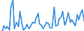 KN 72269290 /Exporte /Einheit = Preise (Euro/Tonne) /Partnerland: Slowakei /Meldeland: Europäische Union /72269290:Flacherzeugnisse aus Legiertem, Anderem als Nichtrostendem Stahl, mit Einer Breite von <= 500 mm, nur Kaltgewalzt (Ausg. aus Schnellarbeitsstahl Oder aus Silicium-elektrostahl)