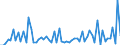 KN 72269290 /Exporte /Einheit = Preise (Euro/Tonne) /Partnerland: Ungarn /Meldeland: Europäische Union /72269290:Flacherzeugnisse aus Legiertem, Anderem als Nichtrostendem Stahl, mit Einer Breite von <= 500 mm, nur Kaltgewalzt (Ausg. aus Schnellarbeitsstahl Oder aus Silicium-elektrostahl)