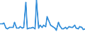 KN 72269290 /Exporte /Einheit = Preise (Euro/Tonne) /Partnerland: Rumaenien /Meldeland: Europäische Union /72269290:Flacherzeugnisse aus Legiertem, Anderem als Nichtrostendem Stahl, mit Einer Breite von <= 500 mm, nur Kaltgewalzt (Ausg. aus Schnellarbeitsstahl Oder aus Silicium-elektrostahl)