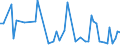 KN 72269290 /Exporte /Einheit = Preise (Euro/Tonne) /Partnerland: Ukraine /Meldeland: Europäische Union /72269290:Flacherzeugnisse aus Legiertem, Anderem als Nichtrostendem Stahl, mit Einer Breite von <= 500 mm, nur Kaltgewalzt (Ausg. aus Schnellarbeitsstahl Oder aus Silicium-elektrostahl)