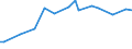 CN 72269290 /Exports /Unit = Prices (Euro/ton) /Partner: Belarus /Reporter: European Union /72269290:Flat-rolled Products of Steel Alloys Other Than Stainless, Simply Cold-rolled 'cold-reduced', of a Width of <= 500 mm (Excl. Products of High-speed Steel or Silicon-electrical Steel)