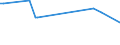 KN 72269290 /Exporte /Einheit = Preise (Euro/Tonne) /Partnerland: Moldau /Meldeland: Europäische Union /72269290:Flacherzeugnisse aus Legiertem, Anderem als Nichtrostendem Stahl, mit Einer Breite von <= 500 mm, nur Kaltgewalzt (Ausg. aus Schnellarbeitsstahl Oder aus Silicium-elektrostahl)