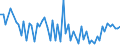 CN 72269290 /Exports /Unit = Prices (Euro/ton) /Partner: Russia /Reporter: European Union /72269290:Flat-rolled Products of Steel Alloys Other Than Stainless, Simply Cold-rolled 'cold-reduced', of a Width of <= 500 mm (Excl. Products of High-speed Steel or Silicon-electrical Steel)