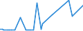 KN 72269290 /Exporte /Einheit = Preise (Euro/Tonne) /Partnerland: Ehem.jug.rep.mazed /Meldeland: Europäische Union /72269290:Flacherzeugnisse aus Legiertem, Anderem als Nichtrostendem Stahl, mit Einer Breite von <= 500 mm, nur Kaltgewalzt (Ausg. aus Schnellarbeitsstahl Oder aus Silicium-elektrostahl)