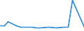 KN 72269290 /Exporte /Einheit = Preise (Euro/Tonne) /Partnerland: Sierra Leone /Meldeland: Europäische Union /72269290:Flacherzeugnisse aus Legiertem, Anderem als Nichtrostendem Stahl, mit Einer Breite von <= 500 mm, nur Kaltgewalzt (Ausg. aus Schnellarbeitsstahl Oder aus Silicium-elektrostahl)