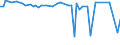 KN 72269290 /Exporte /Einheit = Preise (Euro/Tonne) /Partnerland: Elfenbeink. /Meldeland: Europäische Union /72269290:Flacherzeugnisse aus Legiertem, Anderem als Nichtrostendem Stahl, mit Einer Breite von <= 500 mm, nur Kaltgewalzt (Ausg. aus Schnellarbeitsstahl Oder aus Silicium-elektrostahl)