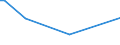 KN 72269290 /Exporte /Einheit = Preise (Euro/Tonne) /Partnerland: Nigeria /Meldeland: Europäische Union /72269290:Flacherzeugnisse aus Legiertem, Anderem als Nichtrostendem Stahl, mit Einer Breite von <= 500 mm, nur Kaltgewalzt (Ausg. aus Schnellarbeitsstahl Oder aus Silicium-elektrostahl)