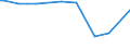 KN 72269290 /Exporte /Einheit = Preise (Euro/Tonne) /Partnerland: Gabun /Meldeland: Europäische Union /72269290:Flacherzeugnisse aus Legiertem, Anderem als Nichtrostendem Stahl, mit Einer Breite von <= 500 mm, nur Kaltgewalzt (Ausg. aus Schnellarbeitsstahl Oder aus Silicium-elektrostahl)