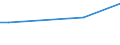 KN 72269290 /Exporte /Einheit = Preise (Euro/Tonne) /Partnerland: Simbabwe /Meldeland: Europäische Union /72269290:Flacherzeugnisse aus Legiertem, Anderem als Nichtrostendem Stahl, mit Einer Breite von <= 500 mm, nur Kaltgewalzt (Ausg. aus Schnellarbeitsstahl Oder aus Silicium-elektrostahl)