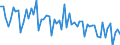 CN 72269290 /Exports /Unit = Prices (Euro/ton) /Partner: Usa /Reporter: European Union /72269290:Flat-rolled Products of Steel Alloys Other Than Stainless, Simply Cold-rolled 'cold-reduced', of a Width of <= 500 mm (Excl. Products of High-speed Steel or Silicon-electrical Steel)