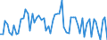 CN 72269290 /Exports /Unit = Prices (Euro/ton) /Partner: Canada /Reporter: European Union /72269290:Flat-rolled Products of Steel Alloys Other Than Stainless, Simply Cold-rolled 'cold-reduced', of a Width of <= 500 mm (Excl. Products of High-speed Steel or Silicon-electrical Steel)