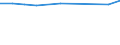 KN 72269290 /Exporte /Einheit = Preise (Euro/Tonne) /Partnerland: Brit.jungf.inseln /Meldeland: Europäische Union /72269290:Flacherzeugnisse aus Legiertem, Anderem als Nichtrostendem Stahl, mit Einer Breite von <= 500 mm, nur Kaltgewalzt (Ausg. aus Schnellarbeitsstahl Oder aus Silicium-elektrostahl)