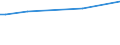 KN 72269290 /Exporte /Einheit = Preise (Euro/Tonne) /Partnerland: Trinidad /Meldeland: Europäische Union /72269290:Flacherzeugnisse aus Legiertem, Anderem als Nichtrostendem Stahl, mit Einer Breite von <= 500 mm, nur Kaltgewalzt (Ausg. aus Schnellarbeitsstahl Oder aus Silicium-elektrostahl)